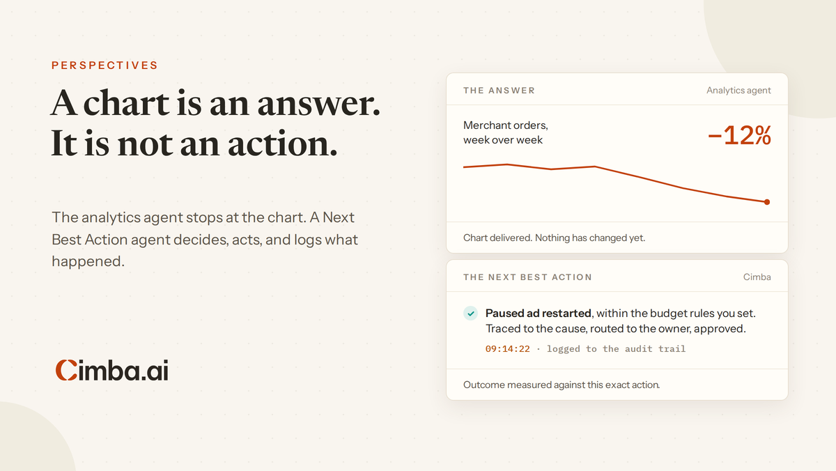 Two panels side by side. The first, labelled the answer, shows merchant orders down 12 percent week over week with a declining line and the note that nothing has changed yet. The second, labelled the Next Best Action, shows a paused ad restarted within budget rules, approved, timestamped and logged to the audit trail.